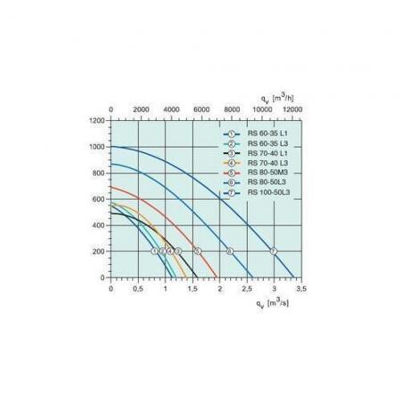 Канальный вентилятор Systemair RS 70-40 L1 sileo