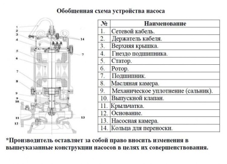 Насос фекальный LEO 100SWE 45-22-5.5