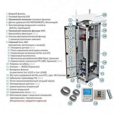 Приточная вентиляционная установка Vent Machine ПВУ-350 EC ZenTec