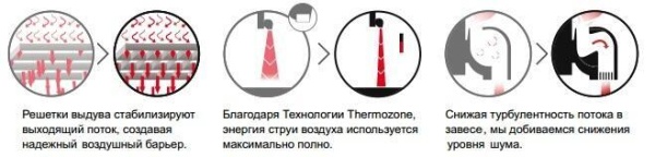 Сплит-системы Electrolux