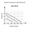 Насос ГВС Вихрь ЦН-25-6