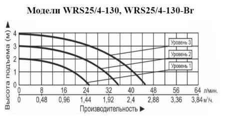 Рециркуляционный насос Vodotok WRS 25/4-130-Br