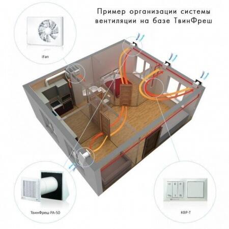 Проветриватель Vents TwinFresh Comfo RA1-50