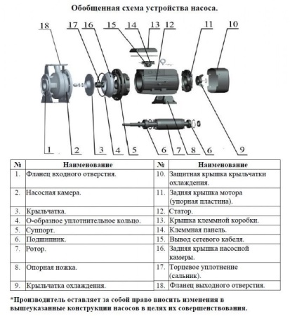 Насос поверхностный центробежный LEO XZS 100-80-125/55