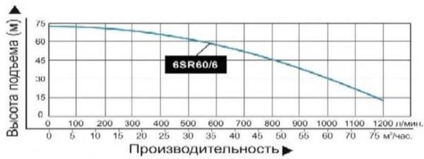 Сплит-системы Electrolux
