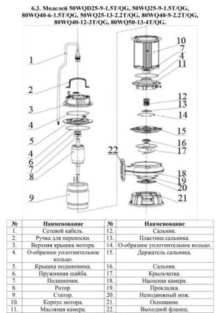 Насос фекальный 80WQ40-12-3T/QG
