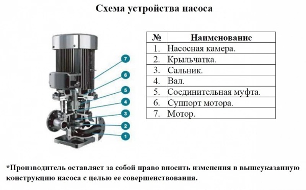 Насос вертикальный LEO LPP 80-60-15/2 (IE2,16Bar)