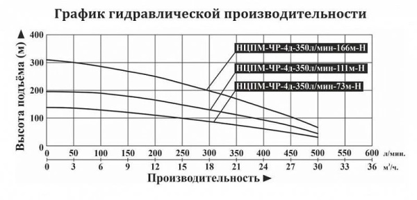 Сплит-системы Electrolux