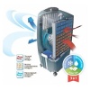 Мобильный кондиционер Honeywell CHL30XC