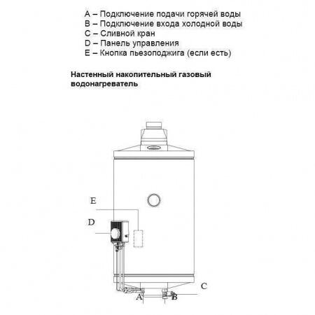 Газовый накопительный водонагреватель Baxi SAG-3 50