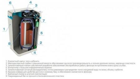 Фильтр для очистки воды в коттеджах Аквафор WaterBoss A800