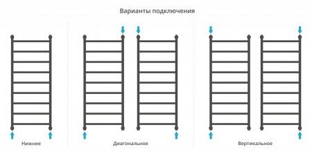 Водяной полотенцесушитель лесенка Сунержа Галант+ 1200х500