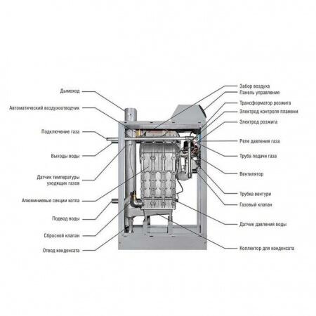Напольный газовый котел Kentatsu impect-4