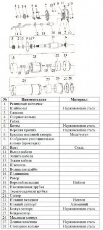 Насос погруж. скважинный Vodotok БЦПЭ-85-0.5-50м-Ч