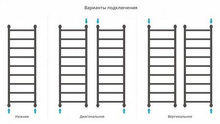 Водяной полотенцесушитель лесенка Сунержа Галант+ 1200х400