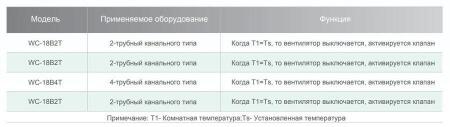Индивидуальный проводной термостат для управления канальными четырехтрубными фанкойлами IGC WC-18B4T