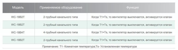 Индивидуальный проводной термостат для управления канальными четырехтрубными фанкойлами IGC WC-18B4T