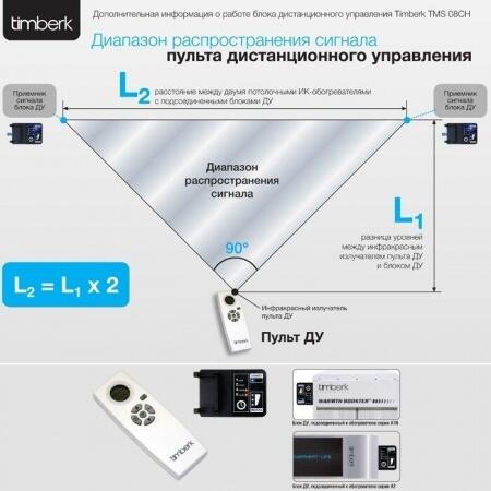 Инфракрасный обогреватель Timberk TCH A1N 1000