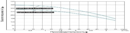 Насос погруж. скважинный Vodotok БЦПЭ-100-0.5-370м-Ч