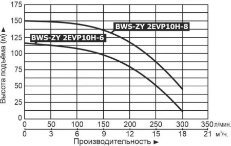 Станция водоснабжения LEO BWS-ZY 2EVP 10H-6