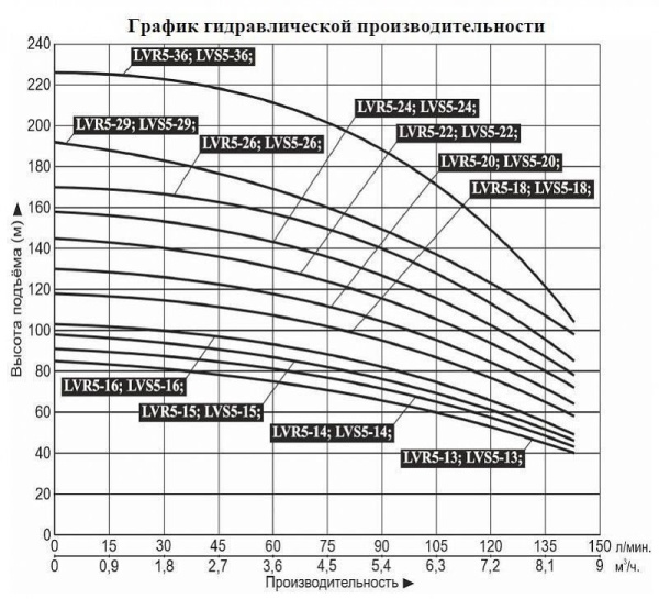 Насос верт. многоступ. LEO LVR 5-20