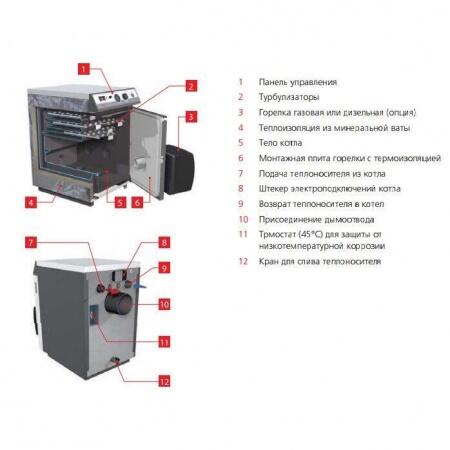 Комбинированный котел 50 кВт ACV N3