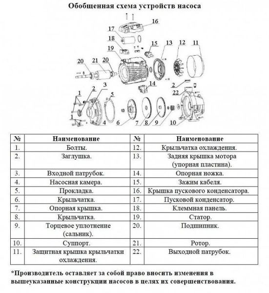 Насос многоступенчатый LEO 2ACm300H