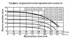 Насосная мини станция LEO BP ECH 10-10 с частотным преобразователем