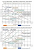 Насос циркуляционный LEO ARP 20-60/130 с частотным преобразователем на постоянных магнитах