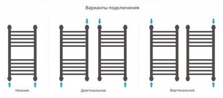 Водяной полотенцесушитель лесенка Сунержа Богема+ 600x300