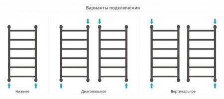 Водяной полотенцесушитель лесенка Сунержа Галант+ 800х400