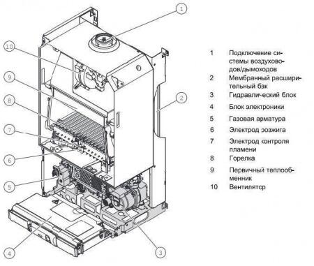 Настенный газовый котел Protherm Пантера 25 КТО