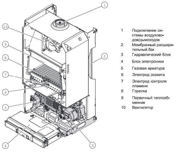 Настенный газовый котел Protherm Пантера 25 КТО
