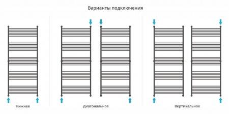 Водяной полотенцесушитель лесенка Сунержа Богема+ 1900x800