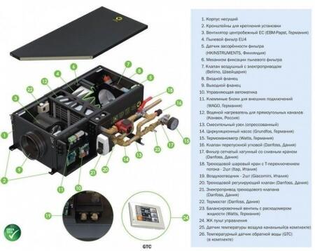 Приточная вентиляционная установка Vent Machine Колибри-1000 WATER