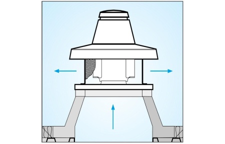 Крышный вентилятор Vortice TRM 70 E 4P