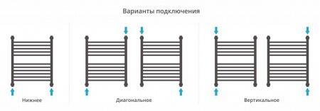 Водяной полотенцесушитель лесенка Сунержа Богема с полкой+ 600х500