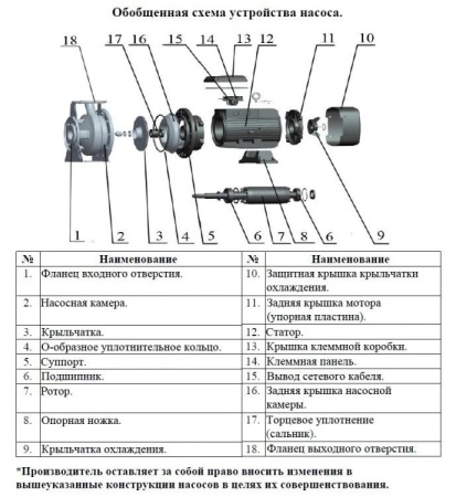 Насос поверхностный центробежный LEO XZS 50-32-160/15