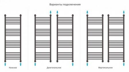 Водяной полотенцесушитель лесенка Сунержа Богема с полкой+ 1200х400