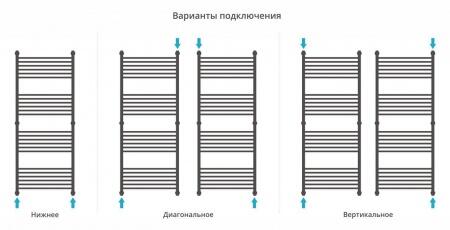 Водяной полотенцесушитель лесенка Сунержа Богема+ 1500x600
