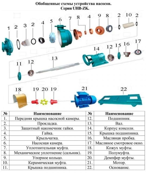 Насос для перекач.хим. жидк. Vodotok 32UHB-ZK-5-20
