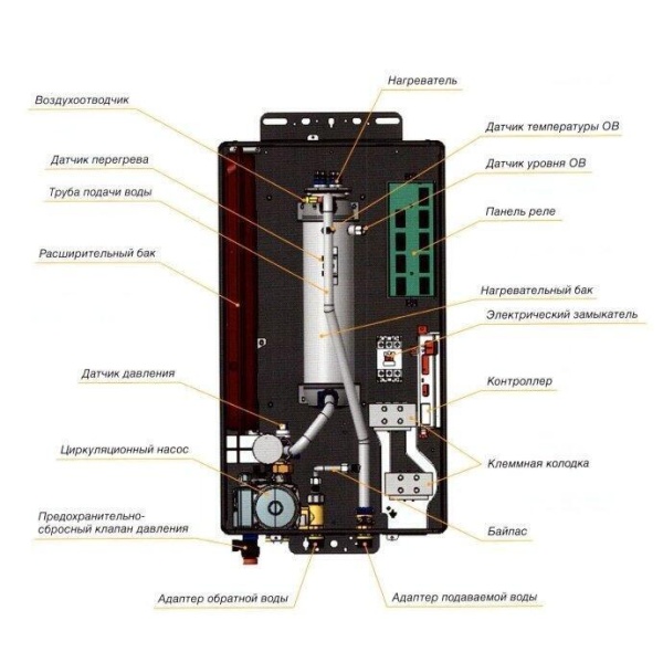 Электрический котел Navien EQB - 24HW