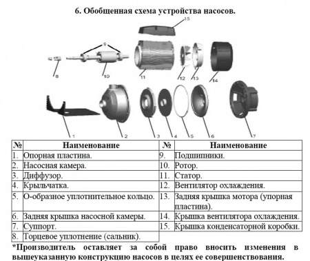 Насос одноступенчатый LEO AMS 70/0.55