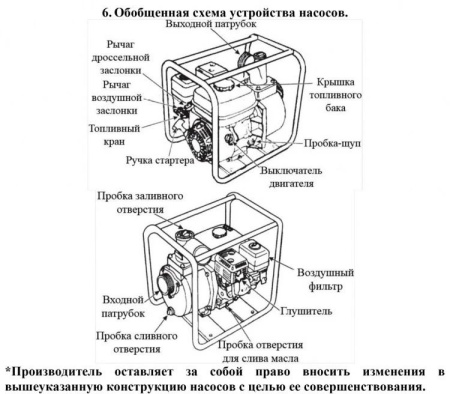 Мотопомпа бензиновая WP30