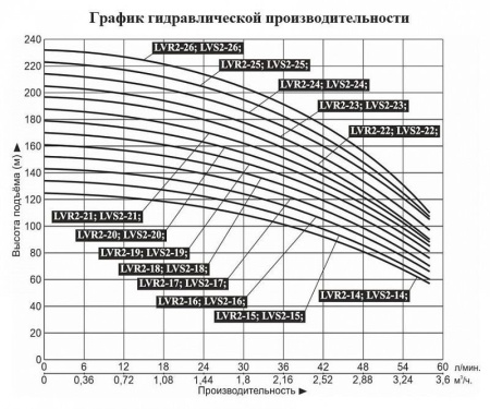Насос верт. многоступ. LEO LVR 2-20