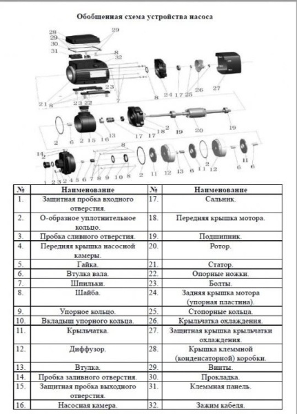 Насос многоступенчатый горизонтальный LEO ECH 2-20