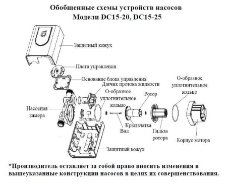 Насос повышения давления Vodotok DC15-20