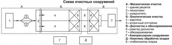 Промышленный септик ТОПОЛ-ЭКО ТОПГЛОБАЛ