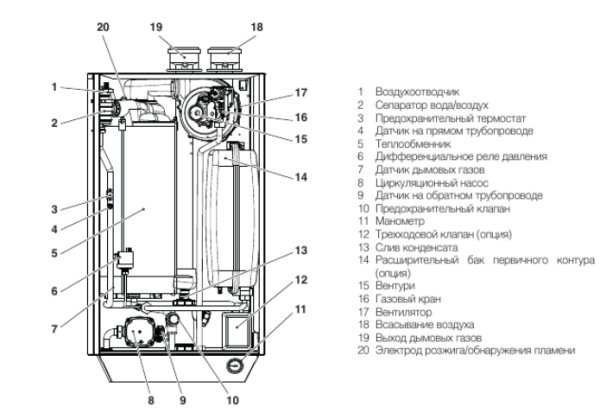 Настенный газовый котел Beretta POWER X 50