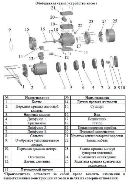 Насос многоступенчатый горизонтальный LEO EMHm 3-4SE